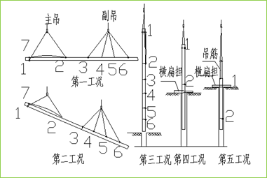 地連牆鋼筋籠吊裝施工全流程詳解_建築工程魯班聯盟-商業新知