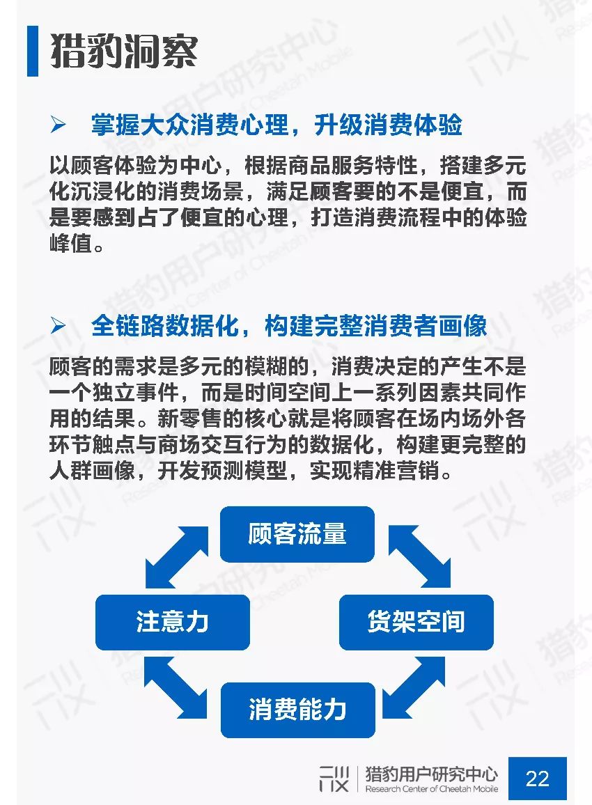 新知图谱, 2019年商场场景下顾客行为调研报告