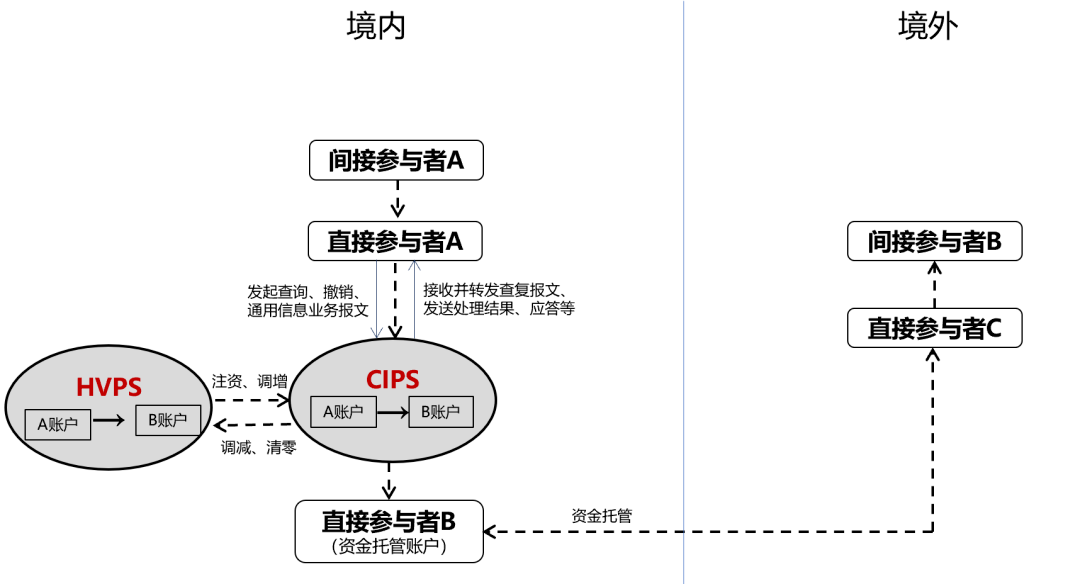 cips能否绕开swift