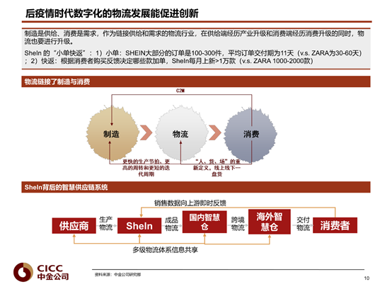 新知达人, 【ACE供应链创新周报】供应链标准、直播与供应链、供应链中台 |01.24