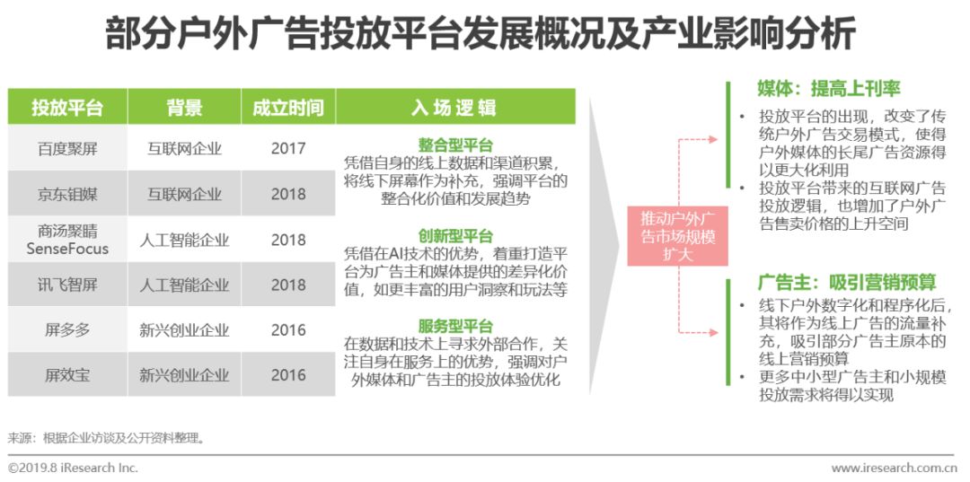 新知图谱, 2019年中国户外广告市场分析