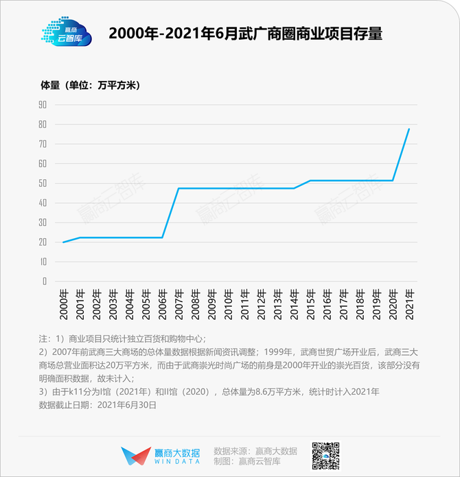 新知达人, 武汉高端商场较劲，武广商圈还能“一家独大”？丨商圈观察