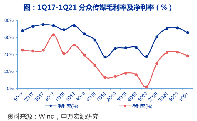 新知达人, 分众传媒的“创业税”，会撞上反垄断的高墙吗