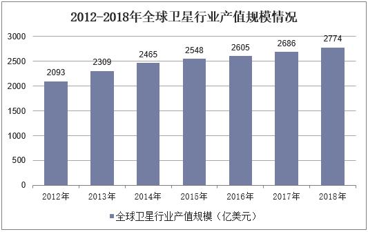 2018年中国卫星发射数量,高分化商业卫星遥感成为趋势「图」