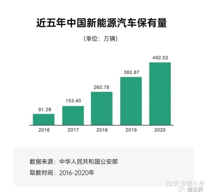 新知达人, 为什么汽车尤其是新能源汽车最喜欢投放户外广告
