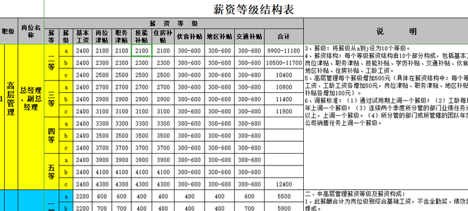 证经学社, 腾讯员工《收入证明》曝光，太太太太太太有钱了！