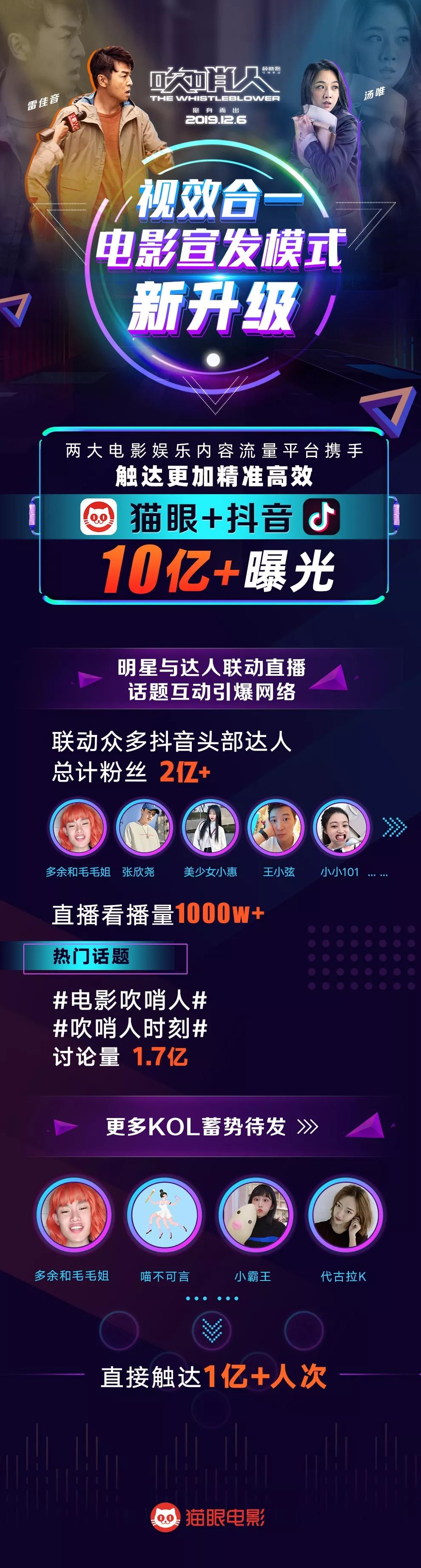 猫眼 抖音,如何掀起亿级声浪?