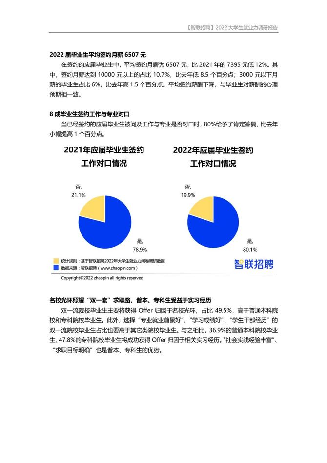 2022大學生就業力調研報告