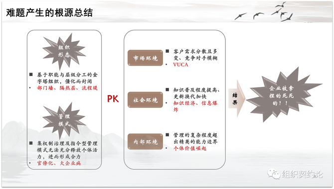 刘三郎, 组织契约论——基于自然法和企业家理论的企业管理体系构建