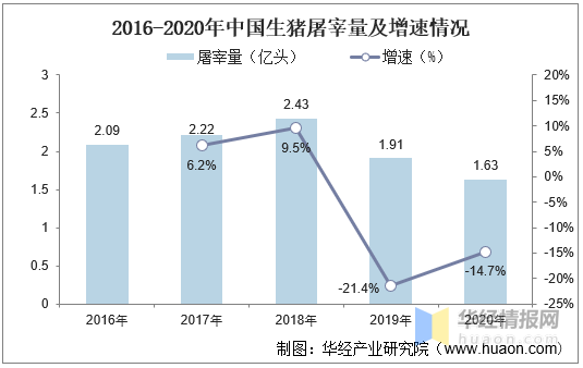 中国生猪养殖上下游产业链分析及行业发展趋势