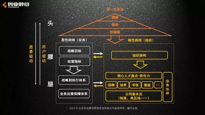 新知达人, 张丽俊：学习阿里持续增长的秘密，从读懂组织架构图开始！