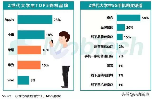 宅浪双全 Z世代 宅是自有属性 丧是应焦反应 佛是保护色 来咖智库 商业新知 宅浪双全 Z世代 宅是自有属性 丧是应焦反应 佛是保护色 来咖智库 商业新知