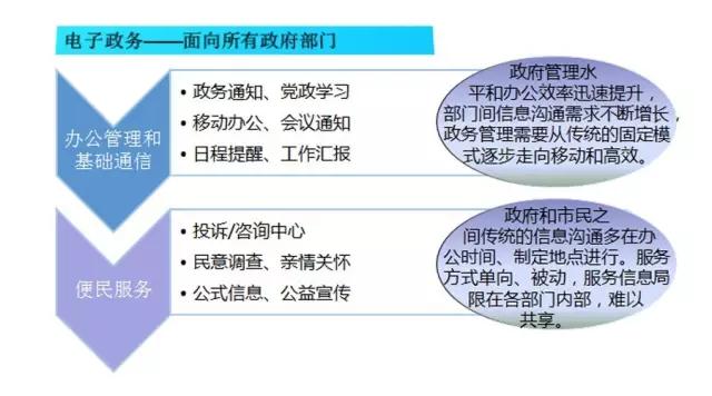 新知图谱, 政府行业案例分析