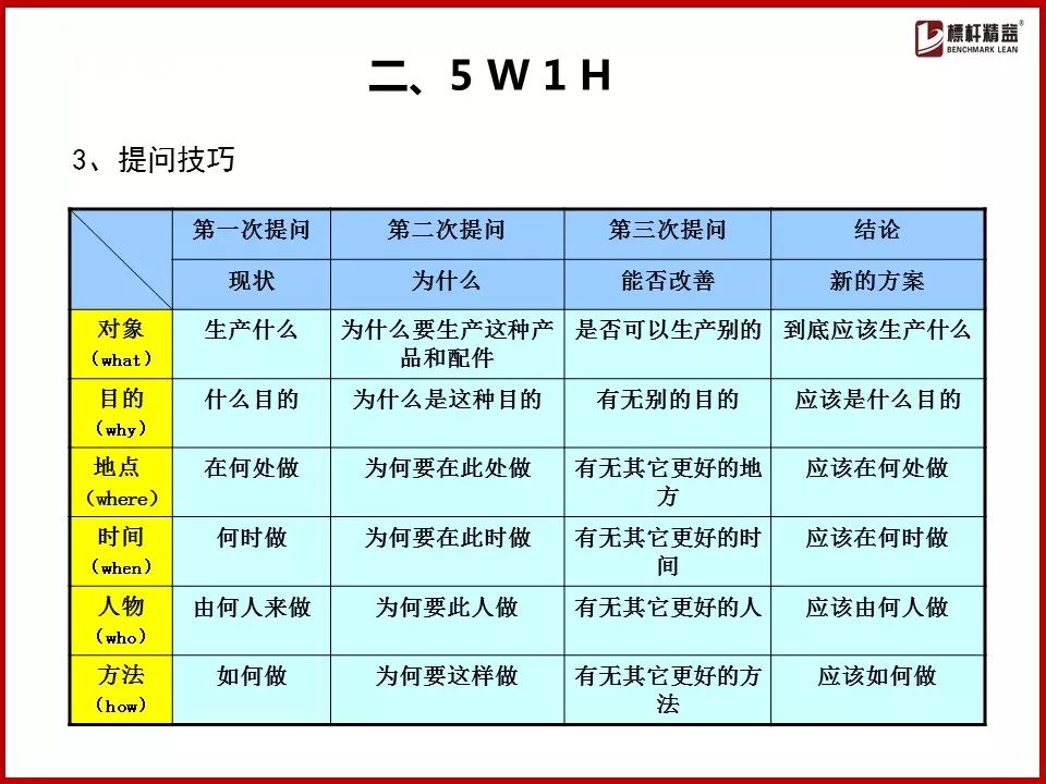 pdca循環5w1hqc七大手法