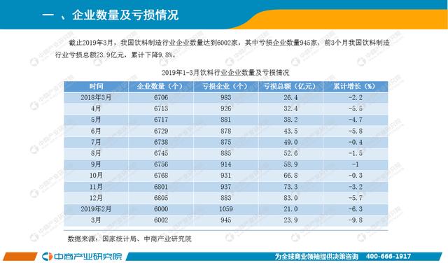 新知图谱, 2019年1-3月中国饮料行业经济运行月度报告