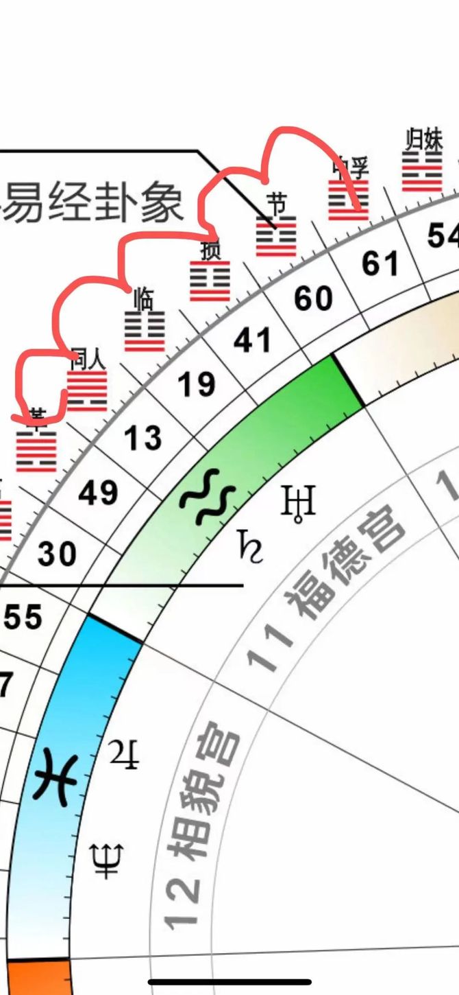 冥王星1789年侵入49閘門,法國大革命開始,世界進入民主共和_人類圖