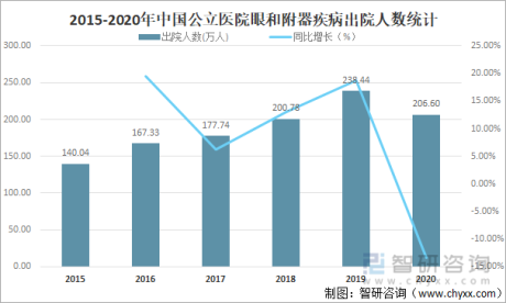 2021年中国眼科用药销售规模及市场格局分析：销售额超35亿元[图]