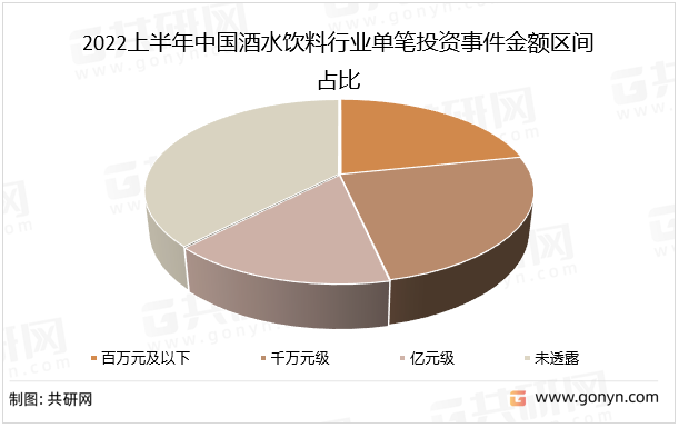 《2023-2029年中國酒水飲料行業全景調查與行業前景預測報告》,同時共