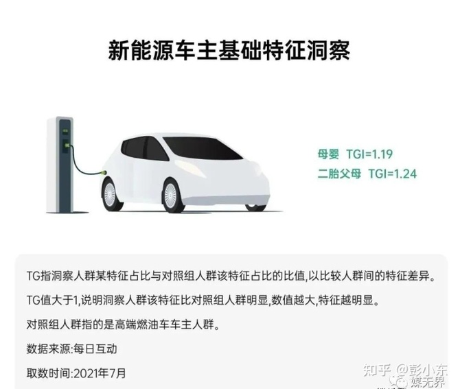新知达人, 为什么汽车尤其是新能源汽车最喜欢投放户外广告