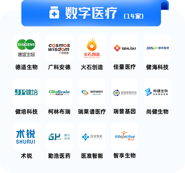 新知达人, 2023中国未来独角兽TOP 100