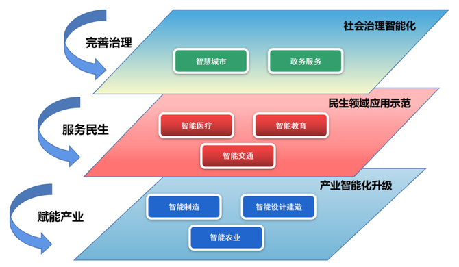 湖北经济发展情况_湖北经济发展学院_湖北的经济发展