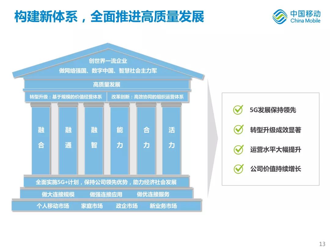 新知图谱, 中国移动首次公开新体系战略!