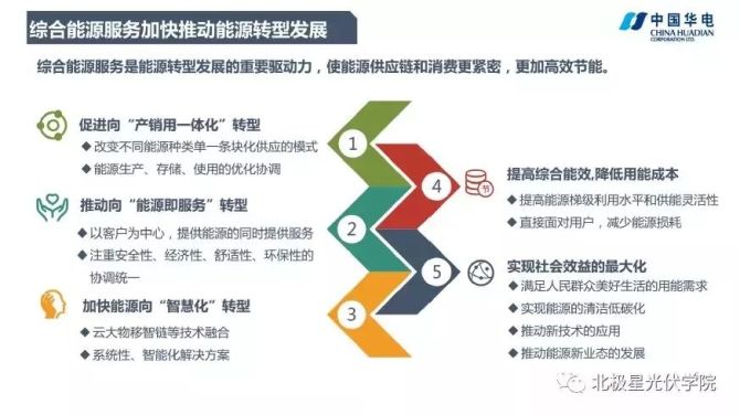 新知达人, 中国华电综合能源服务实践报告