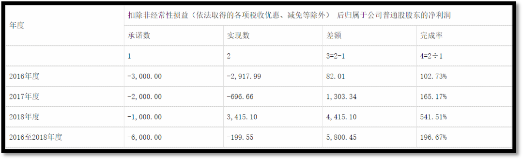 新知图谱, 亲和源从盈利3415万元到亏损近亿元，业绩大变脸的原因是什么