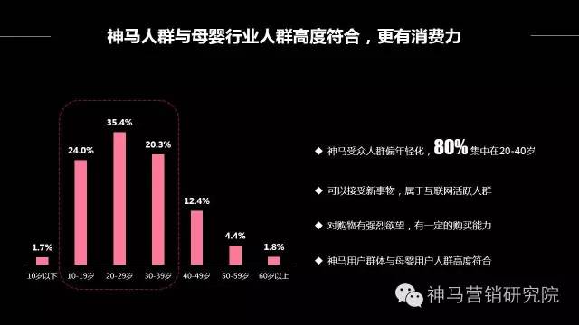 知识图谱,案例 | 神马搜索推广母婴电商行业通案