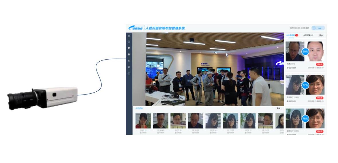 人脸识别安防布控系统解决方案