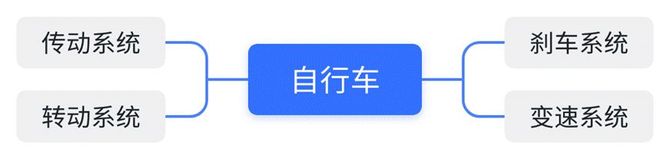 新知达人, 锻炼产品架构思维的4个维度