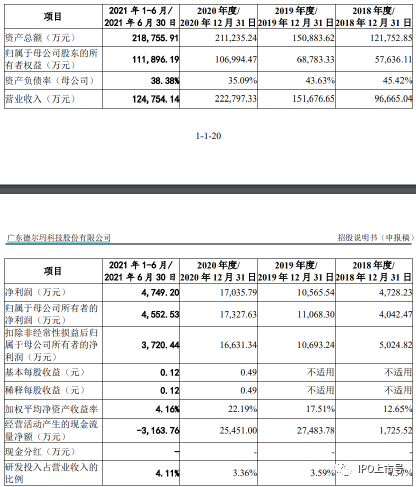 审计经理人, 实务 | IPO审核中，资金流水核查如此重要，核查的标准应该怎么定？（附28个案例）