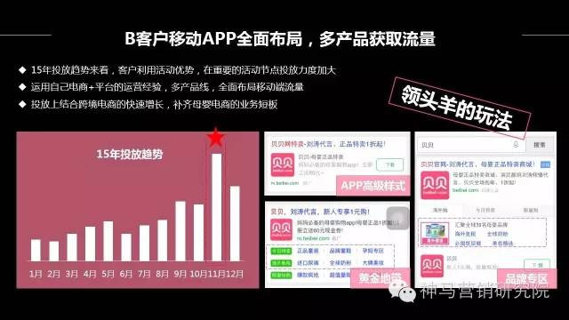 知识图谱,案例 | 神马搜索推广母婴电商行业通案
