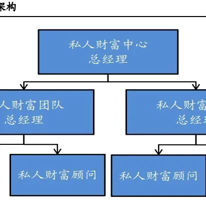 保险行业专题研究：中国人身险银保渠道发展分析