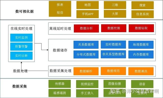 大數據開發工程師需要具備哪些技能