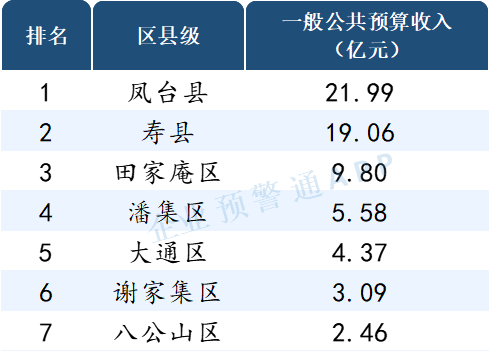 读懂ABS, 安徽省2021年市/区县财政预算收入出炉！