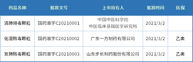 國藥準字bc的秘密