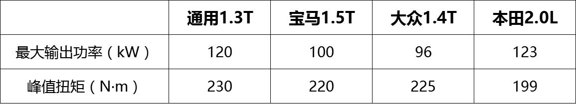 新知图谱, 给用户吃颗定心丸,别克小排量车型畅享超长质保,购车不再等待