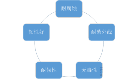 中国ABS树脂产量、产业链和竞争格局分析[图]