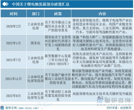 2022年中国锂电池行业发展情况分析：下游产业需求增长，行业成为投资热点[图]
