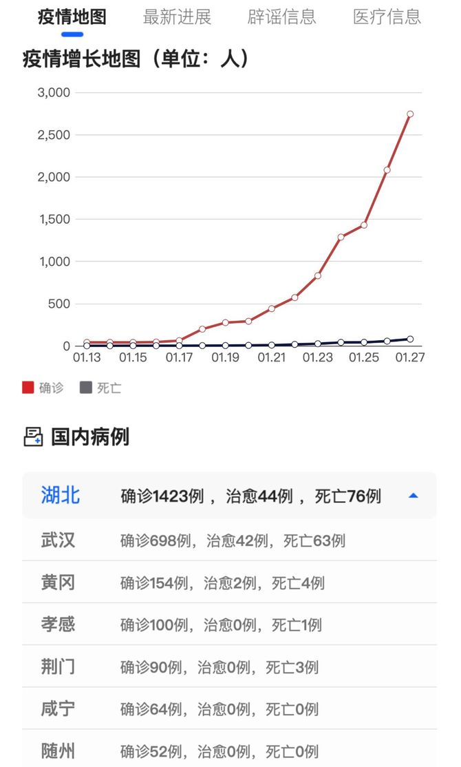 開源項目精確到地級市的疫情圖數據準確實時掌控疫情發展