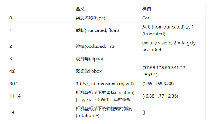 3d點雲 (lidar)檢測入門篇 : pointpillars pytorch