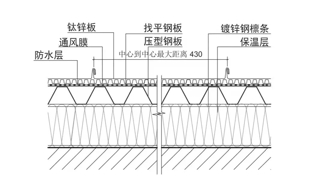 什么是钛锌板