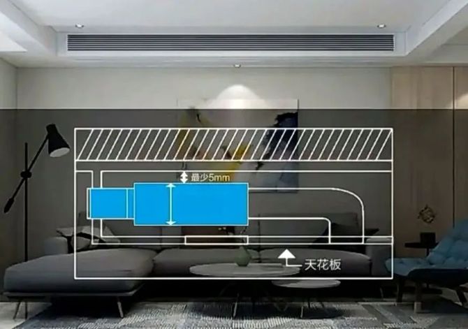 考慮設備高度和吊頂尺寸是否衝突a,留意吊頂預留空間工藝製作中央空調