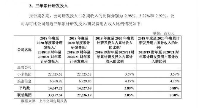 新知达人, 联想,找骂!