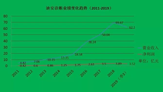 信托恒大_信托恒大规模经营_恒大信托规模