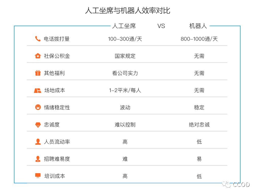 新知图谱, CCOD智能外呼机器人:智能化营销利器,构建外呼新生态