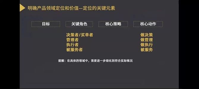 比如說關鍵角色,舉個例子以銷售為例或者以saas為例,你看這裡面的話