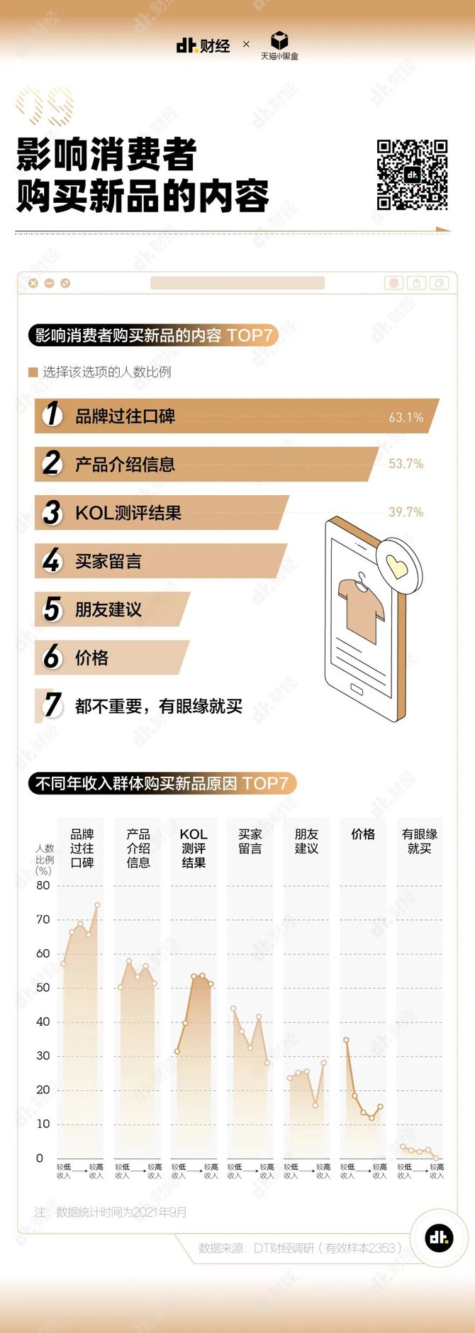 新知达人, 2021新品消费调查报告：人们会为了哪些关键词下单新品？