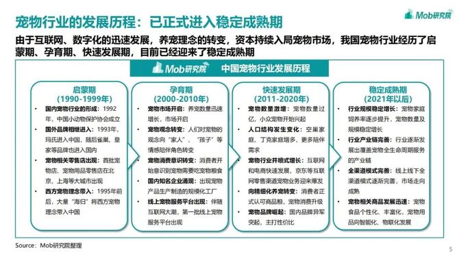 新知达人, 2021年宠物专题研究报告